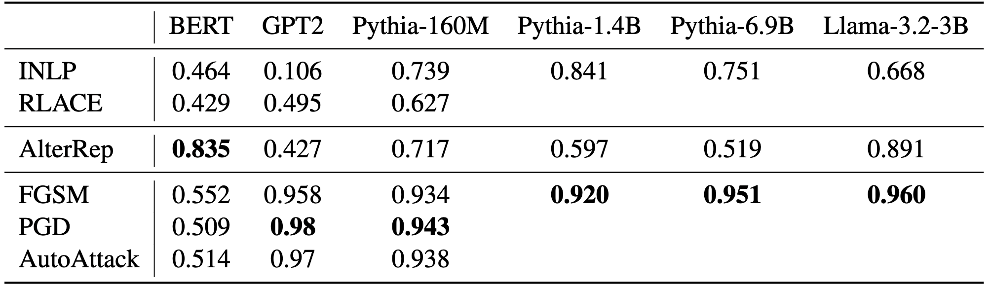 Intervention scores for maximum-reliability hyperparameters